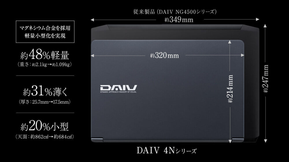 DAIV4Nサイズ