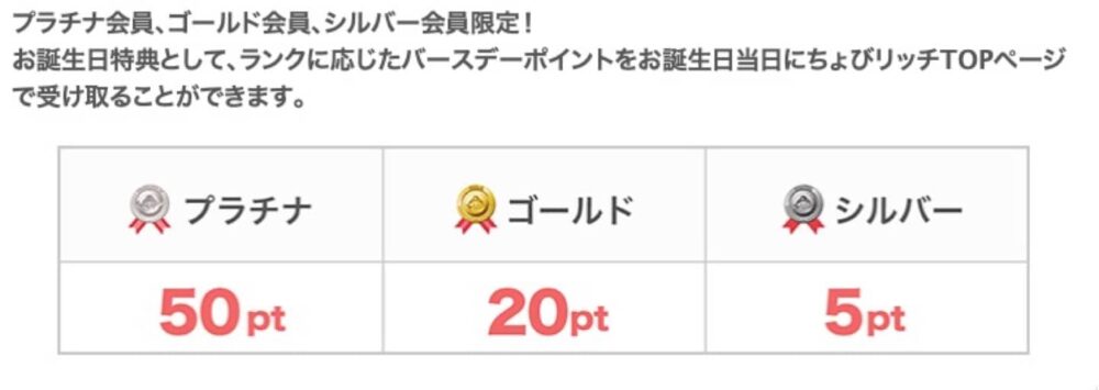 ちょびリッチ誕生日ボーナス