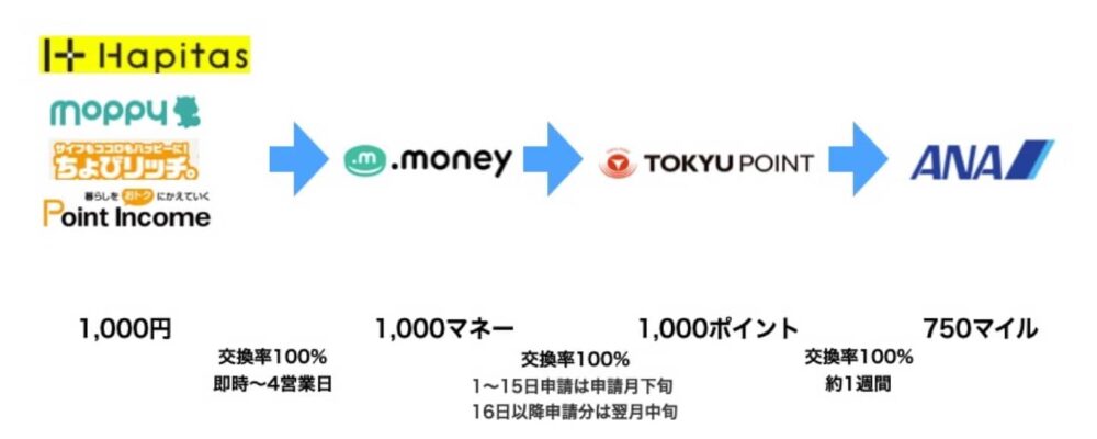 TOKYUルート図解